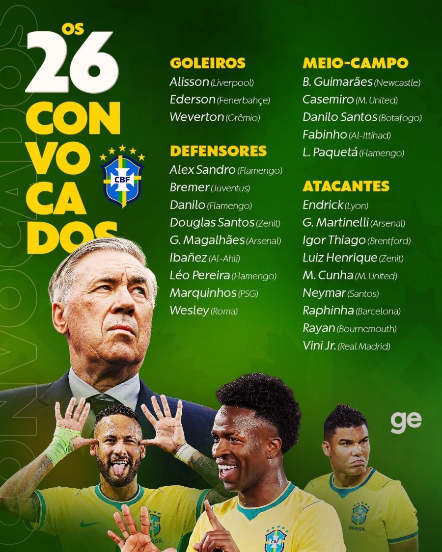 Carlo Ancelotti divulga lista oficial da Seleção Brasileira para a Copa do Mundo de 2026
